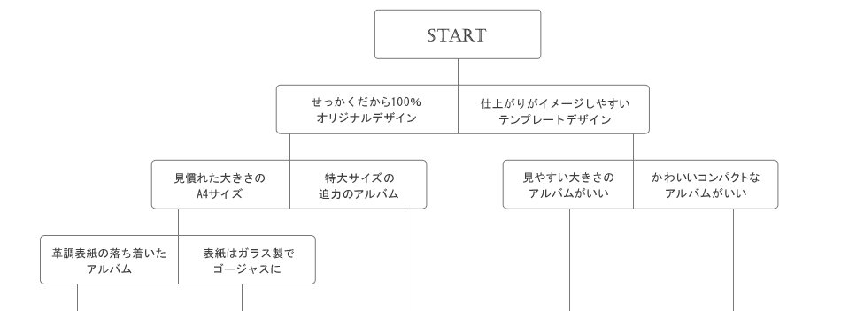 商品選択用のツリー